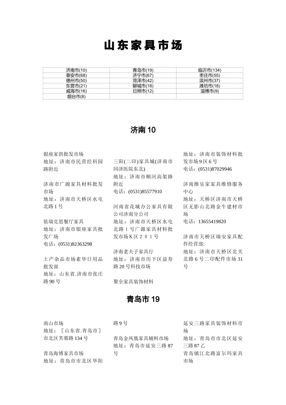 山东省家具城汇总文档_第1页