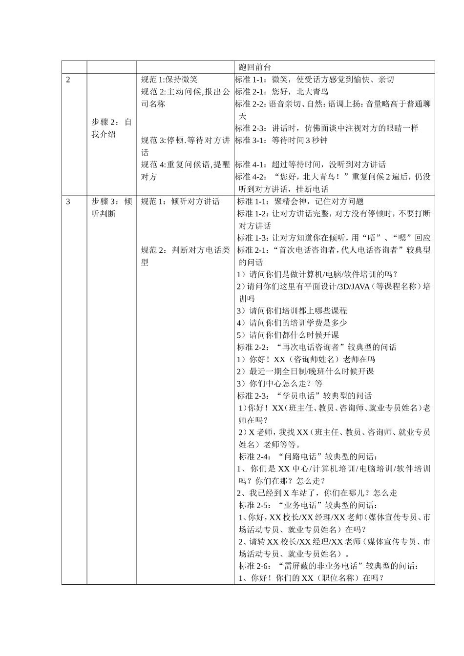 咨询助理岗位事件_第2页
