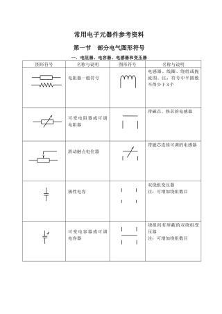 常用电子元器件培训资料