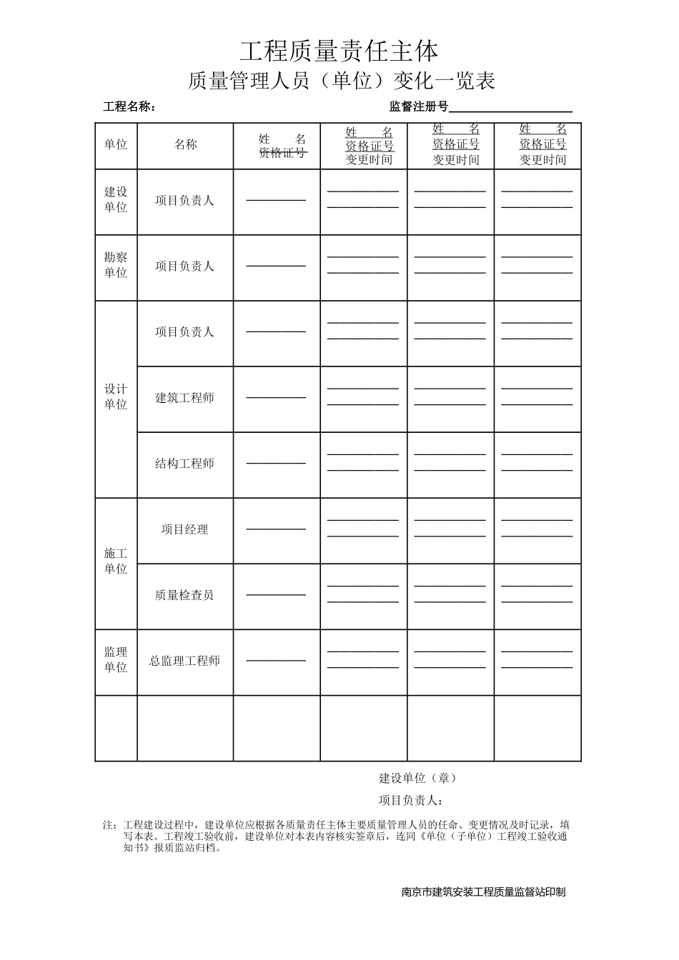 建设工程各方责任主体质量行为资料(37页)_第3页
