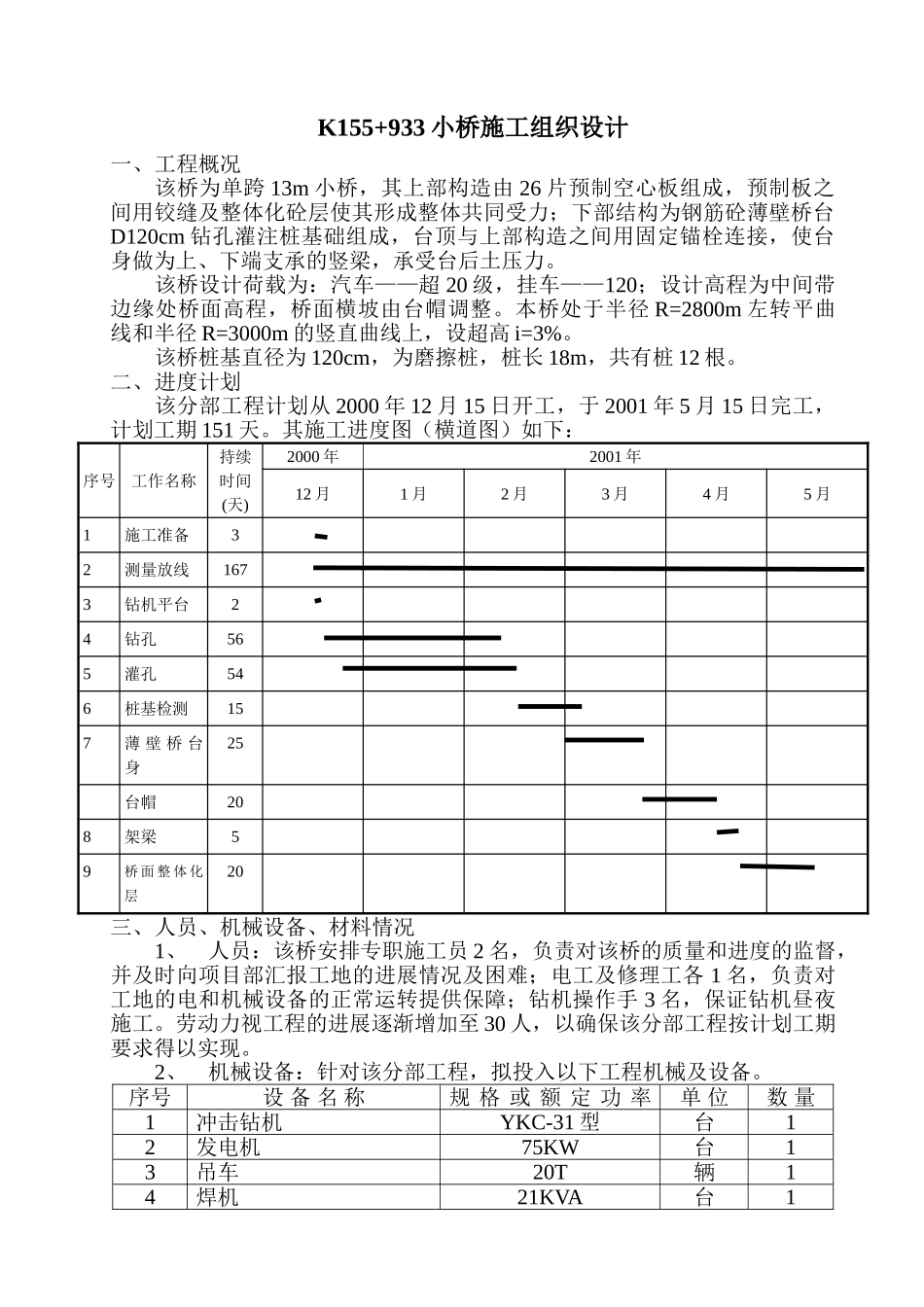 小桥施工组织设计方案(19页)_第2页