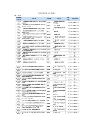 国家矿床学基金资助项目管理知识分析