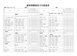 威哥酒楼清洁卫生检查表