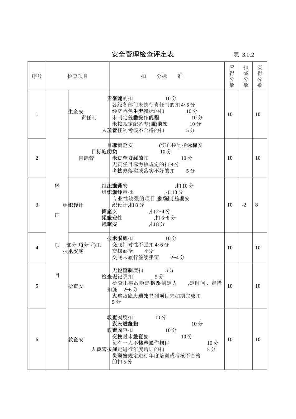 建筑施工安全检查评分汇总表范例_第2页