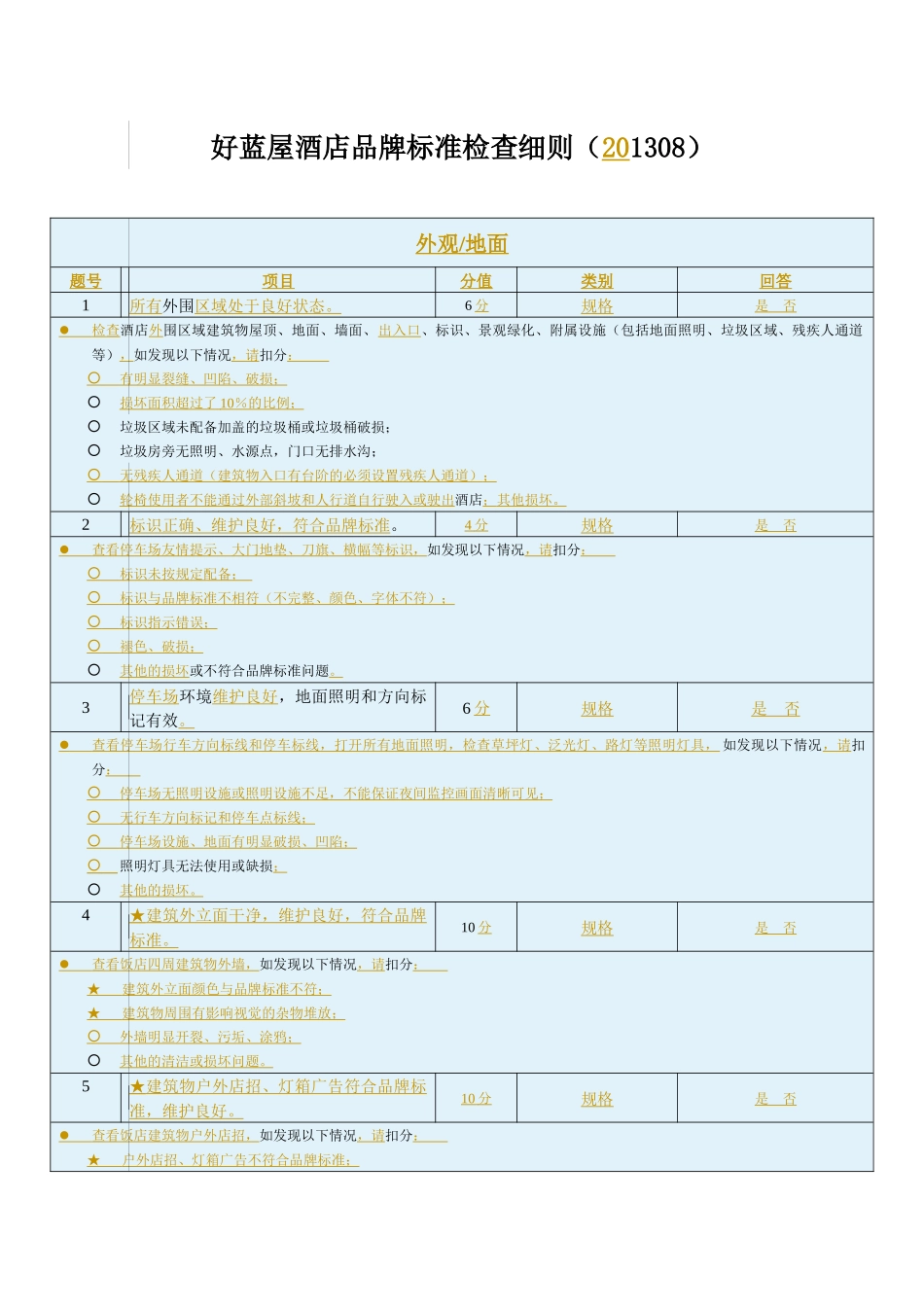 好蓝屋酒店品牌标准检查细则XXXX-08-6_第1页