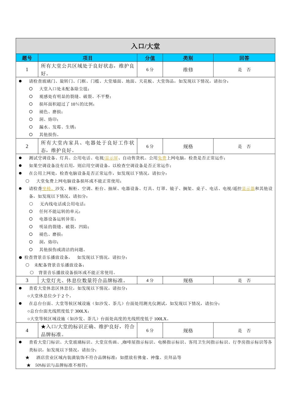 好蓝屋酒店品牌标准检查细则XXXX-08-6_第3页