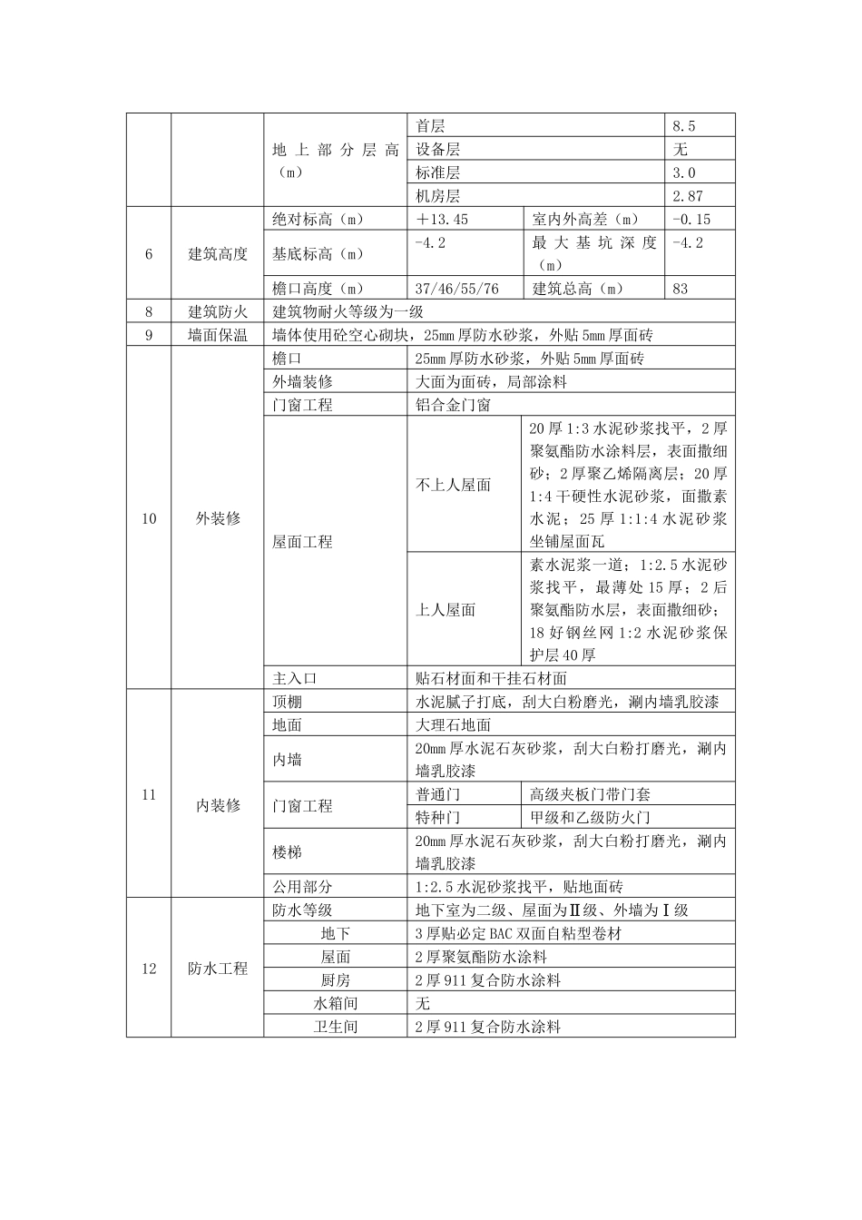 工程质量样板引路方案_第3页