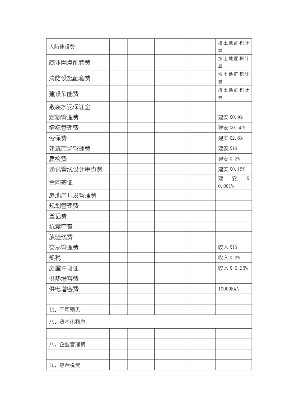 土地供应及房地产项目开发相关费用_第3页