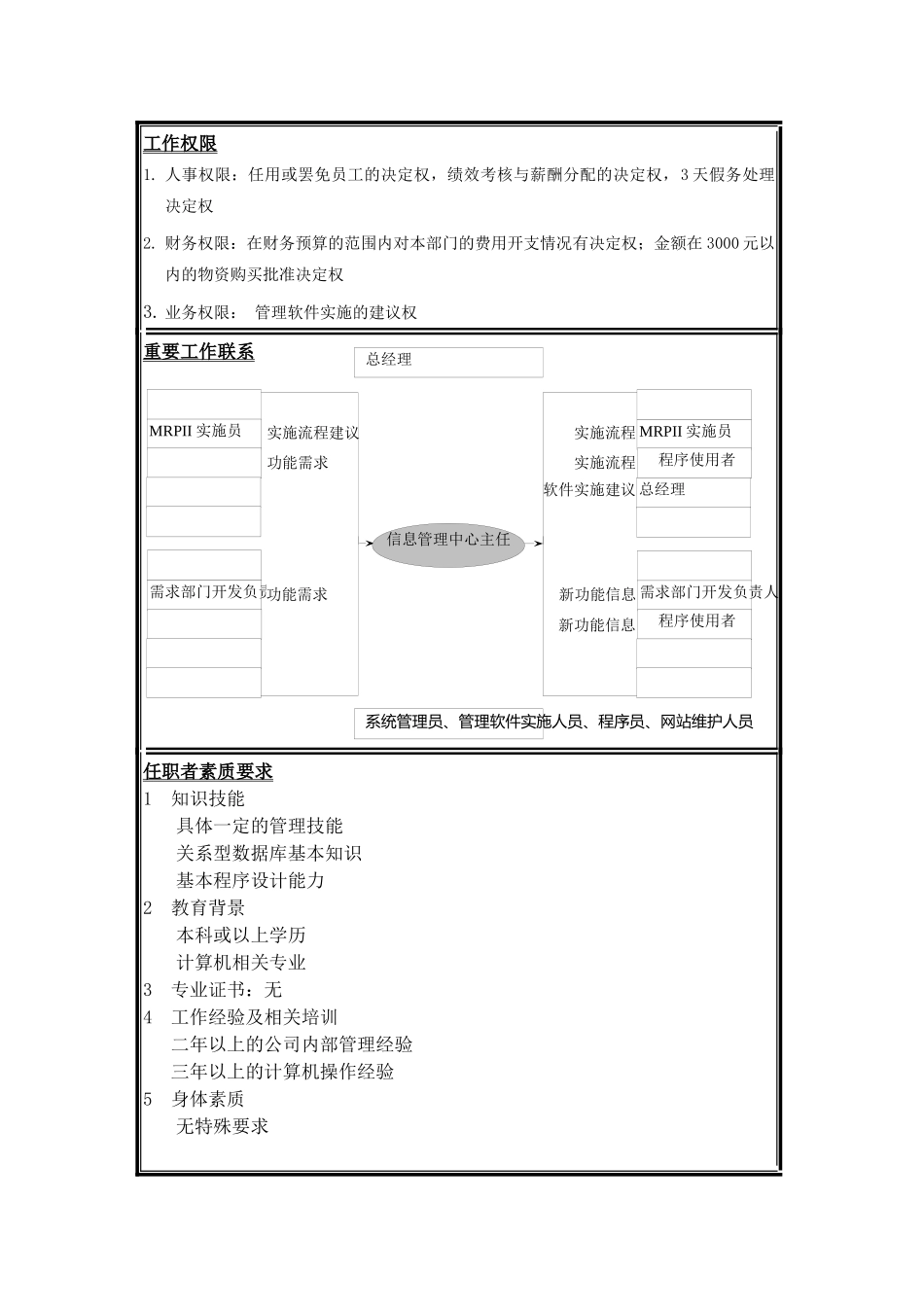 宇通客车职位说明书—信息管理中心主任_第2页