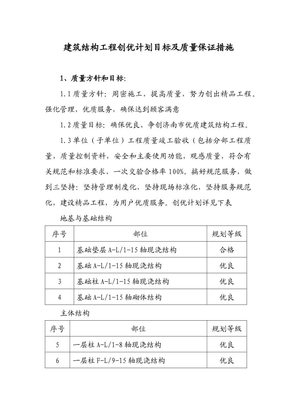 工程创优计划目标及质量保证措施_第1页