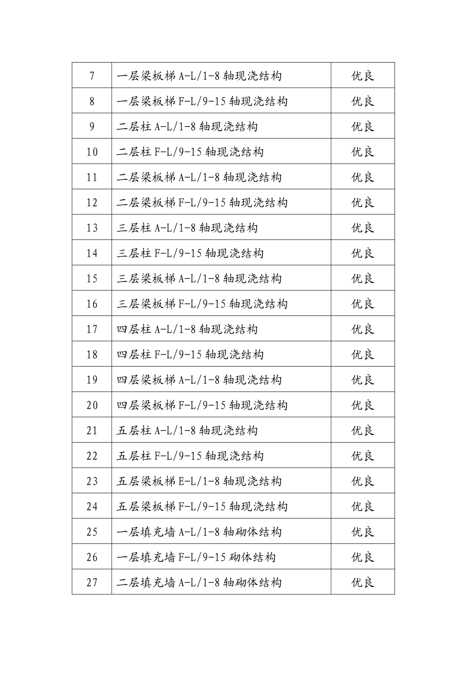 工程创优计划目标及质量保证措施_第2页