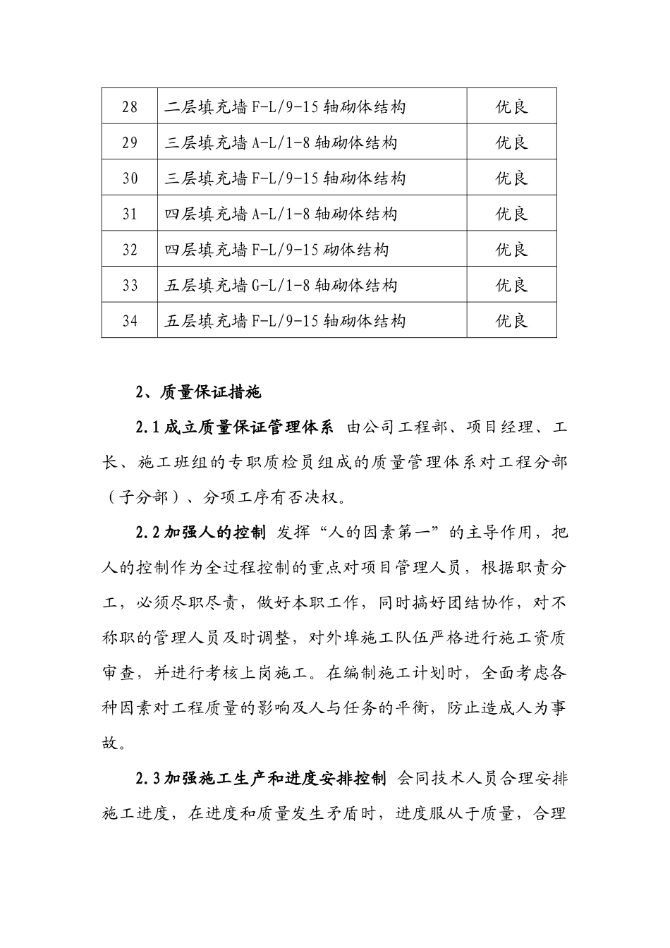 工程创优计划目标及质量保证措施_第3页