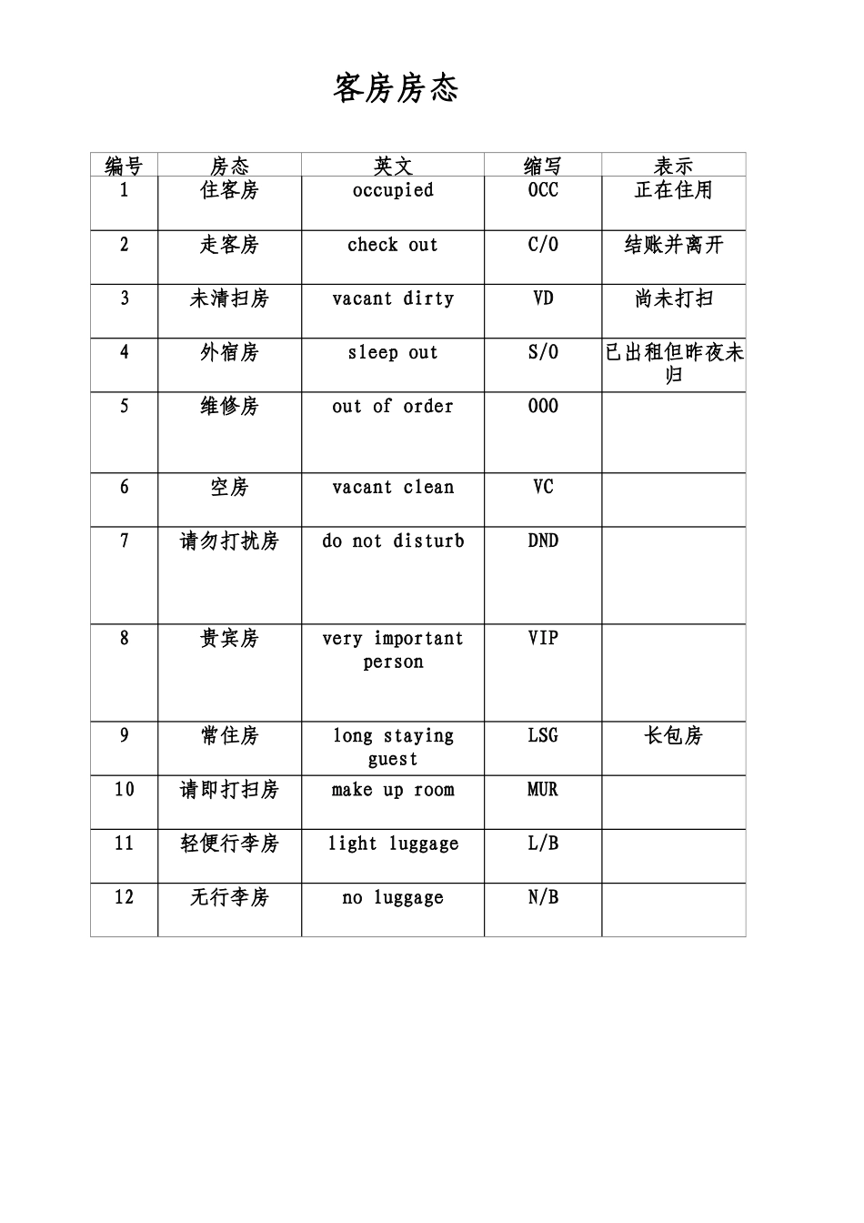 客房部工作程序_第1页