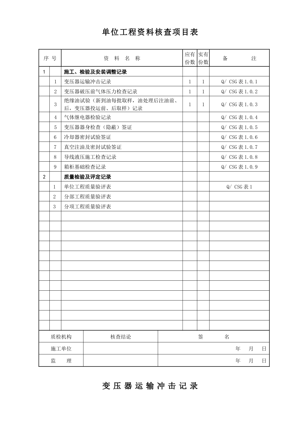 小区电力设施改造工程竣工资料_第2页