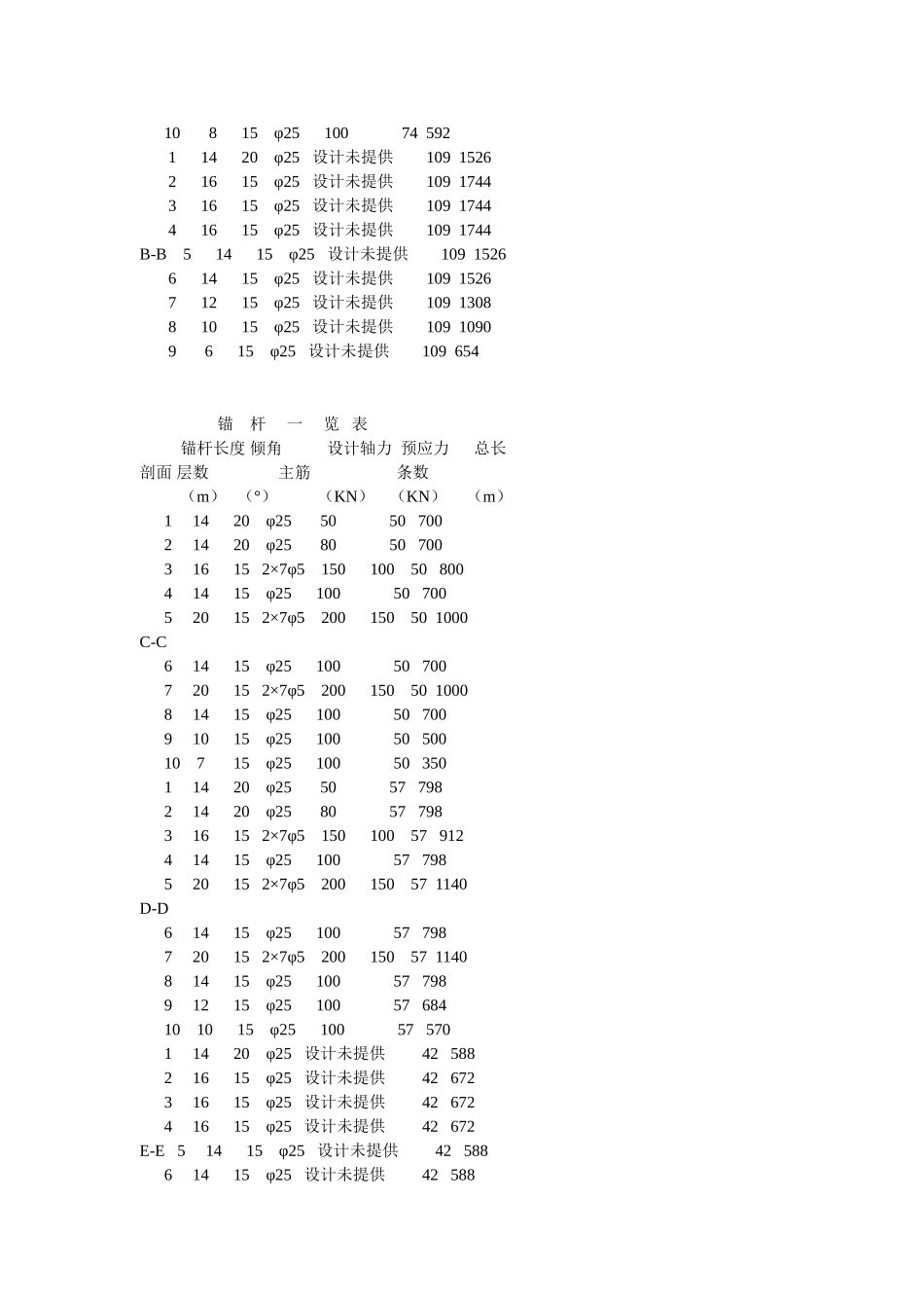 喷锚及土方工程施工组织设计方案(10页)_第3页