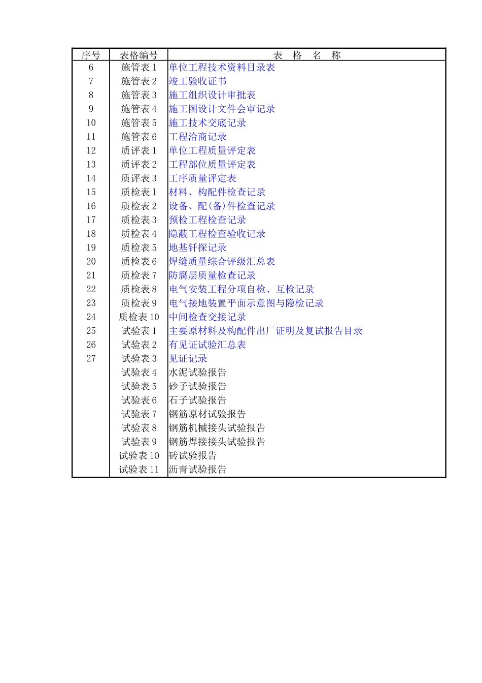 市政工程资料表格(免费完整版)_第3页