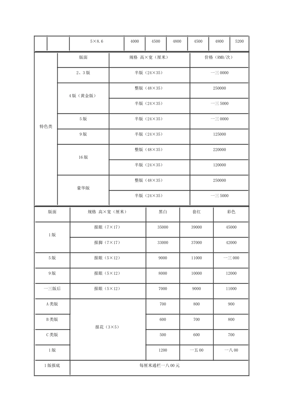 天津房地产项目推广媒体信息_第3页