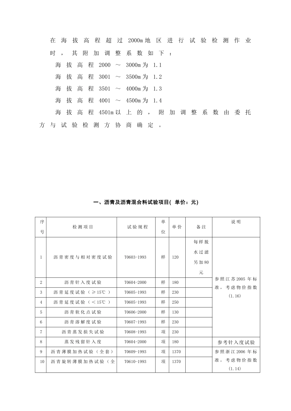四川省公路工程试验检测收费标准_2_第3页