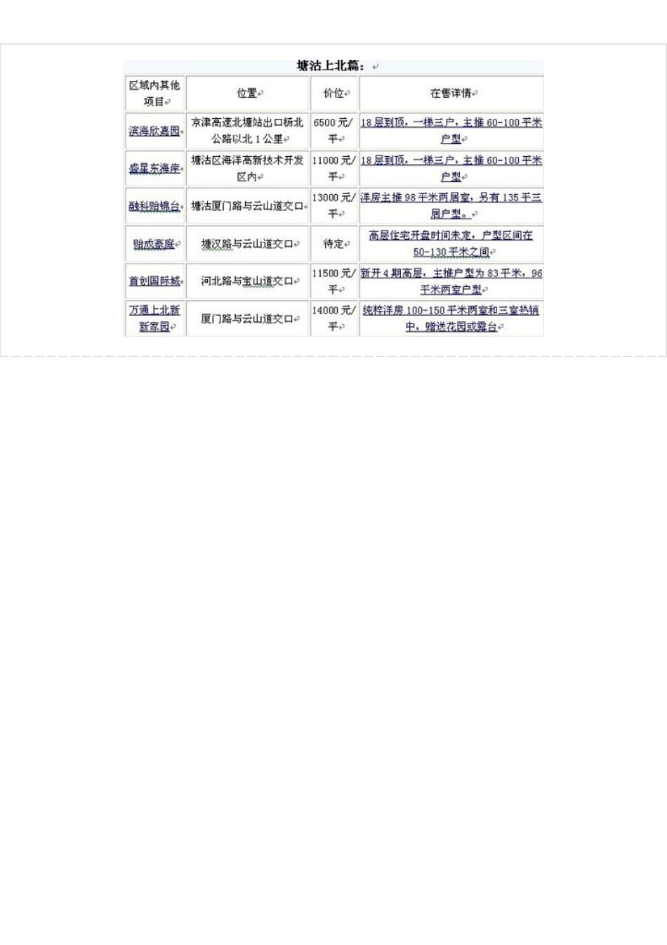 天津限购令下 滨海新区在售楼盘一览_第2页