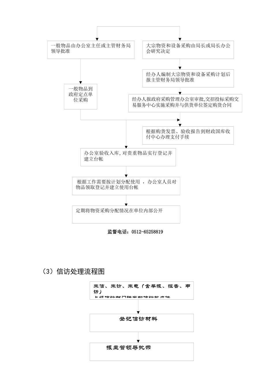 吴中区交通局其他权力运行流程图_第3页
