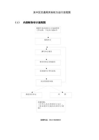吴中区交通局其他权力运行流程图