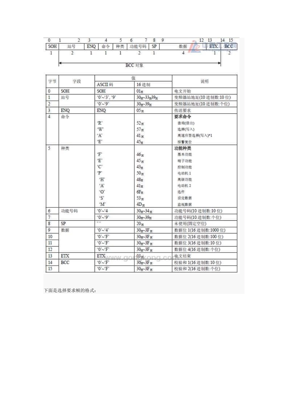 富士变频器通信应用实例_第2页