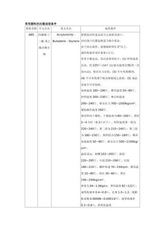 常用塑料的注塑成型条件