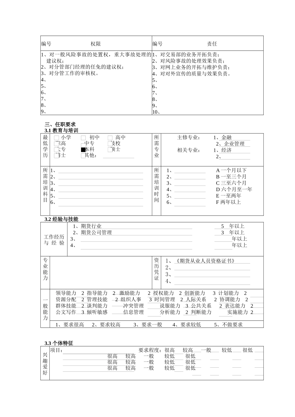 副总经理（兼风险总监）职务说明书_第2页