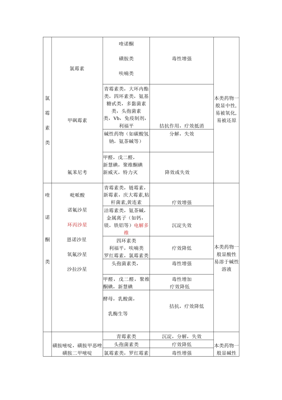 常见药品配伍表_第3页