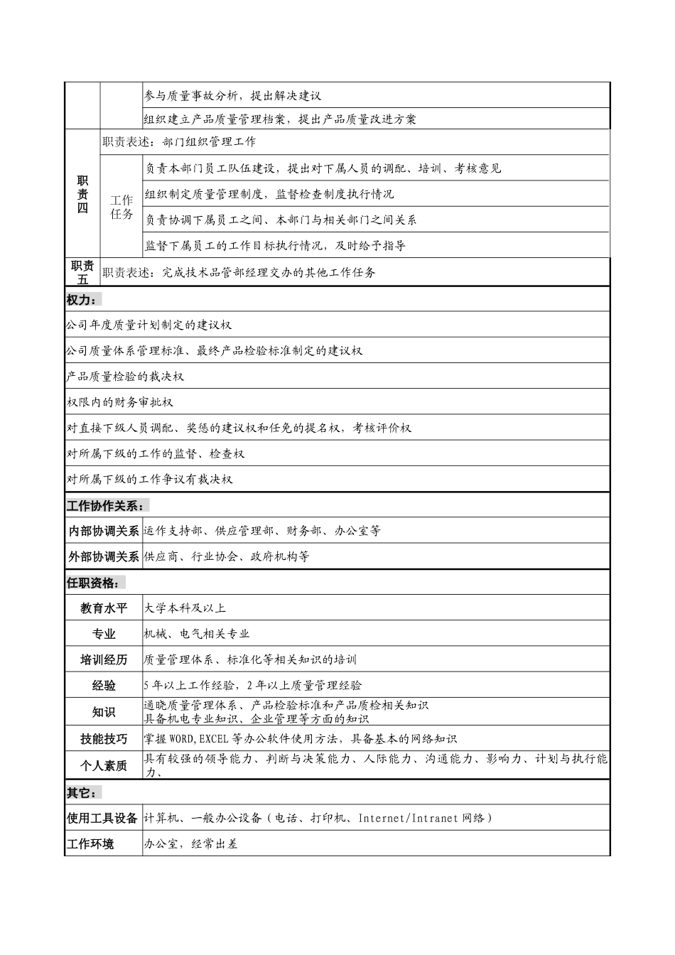 宁波华能贸易公司品质管理部品管主管职务说明书_第2页