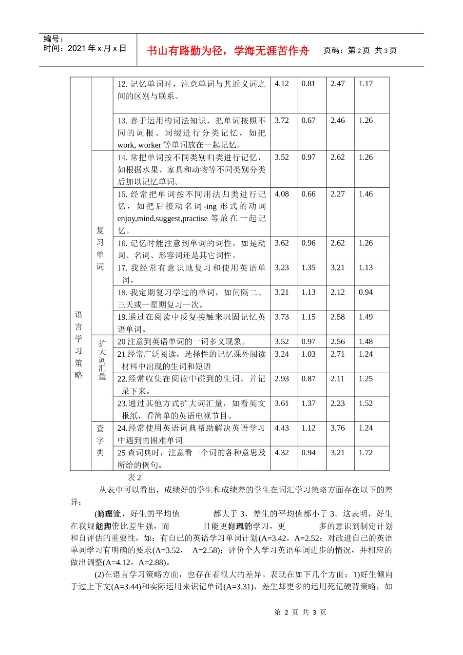 初中生英语词汇学习策略问卷调查_第2页
