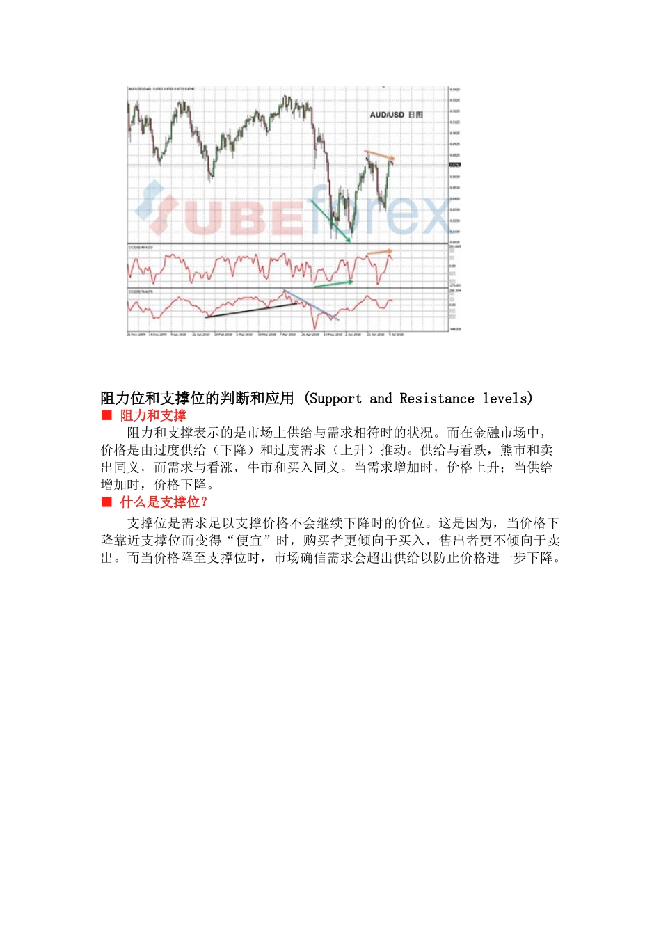 外汇管理与金融管理知识分析技术_第3页