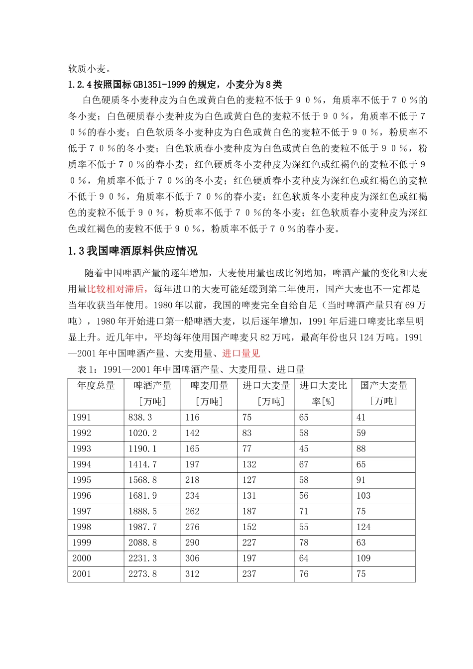 小麦在我国啤酒工业中的应用_第3页