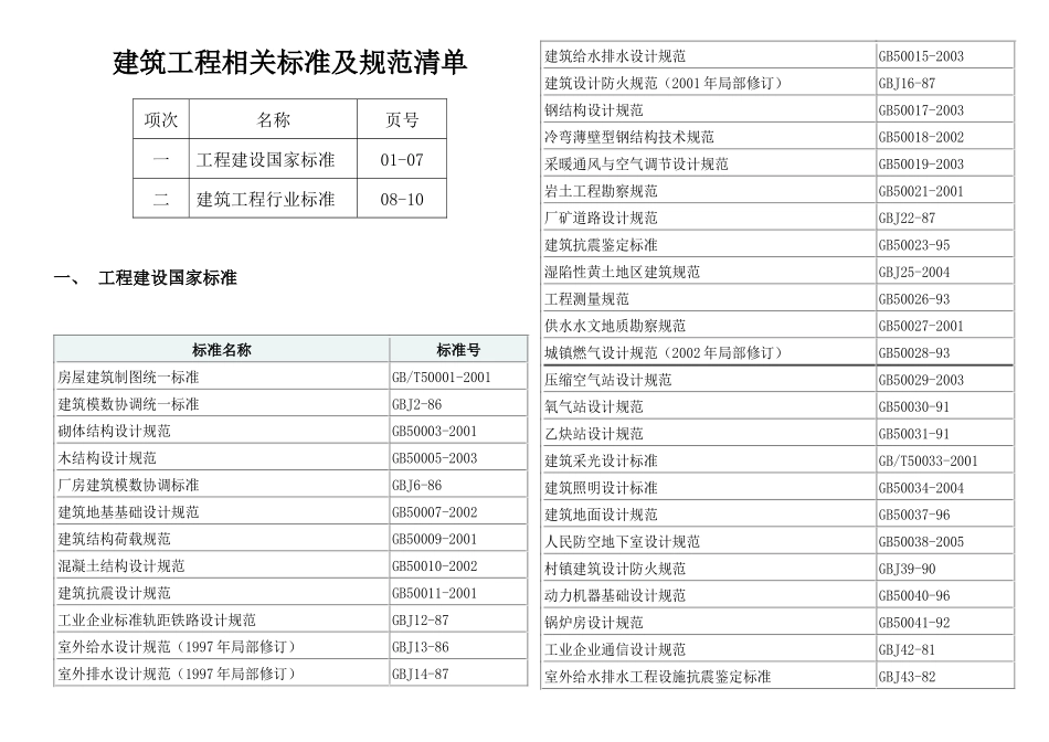 建筑工程相关标准规范清单[1]_第1页