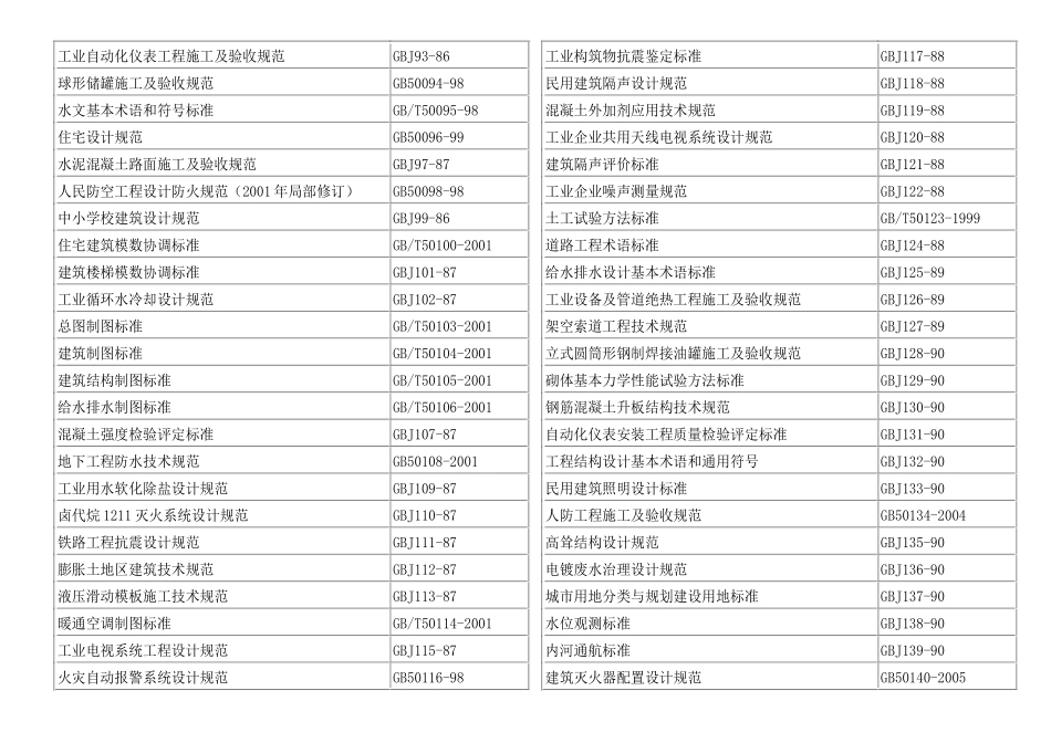 建筑工程相关标准规范清单[1]_第3页