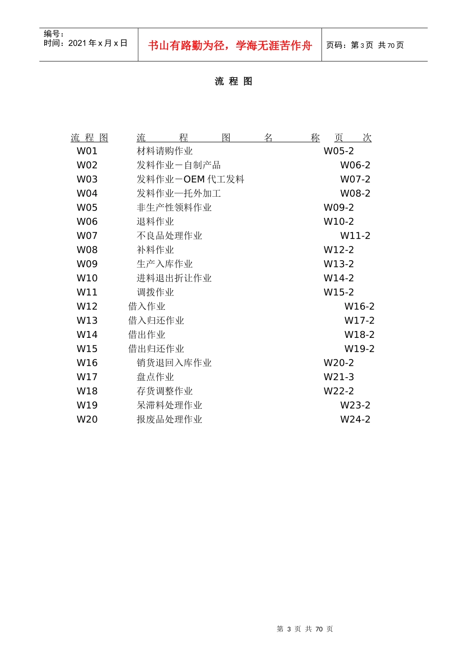 制造业流程大全----存货管理制度_第3页