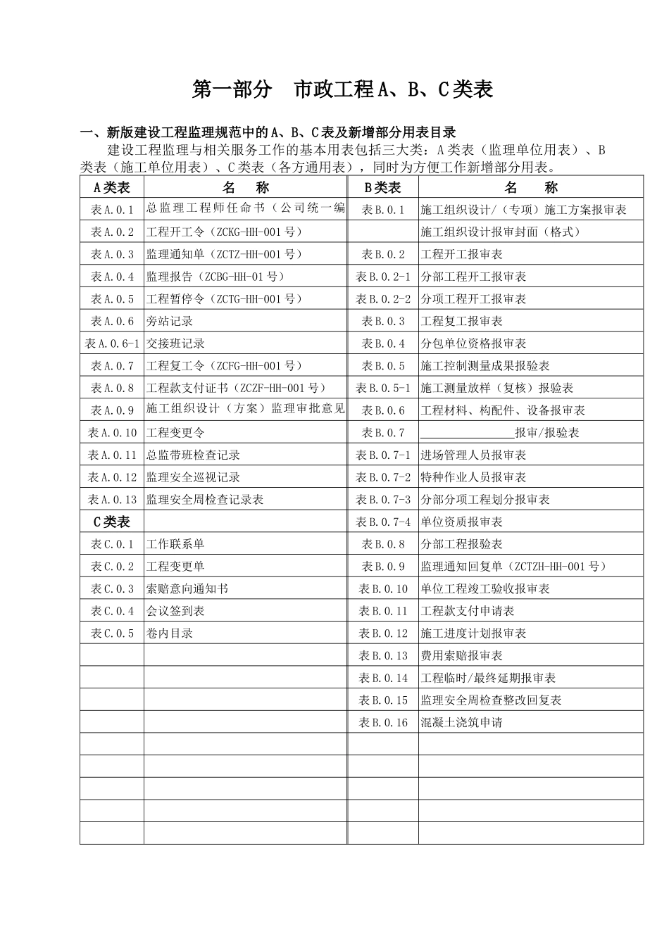 市政路桥工程用表汇编(第一部分：ABC表、第三部分：安全表格)_第3页