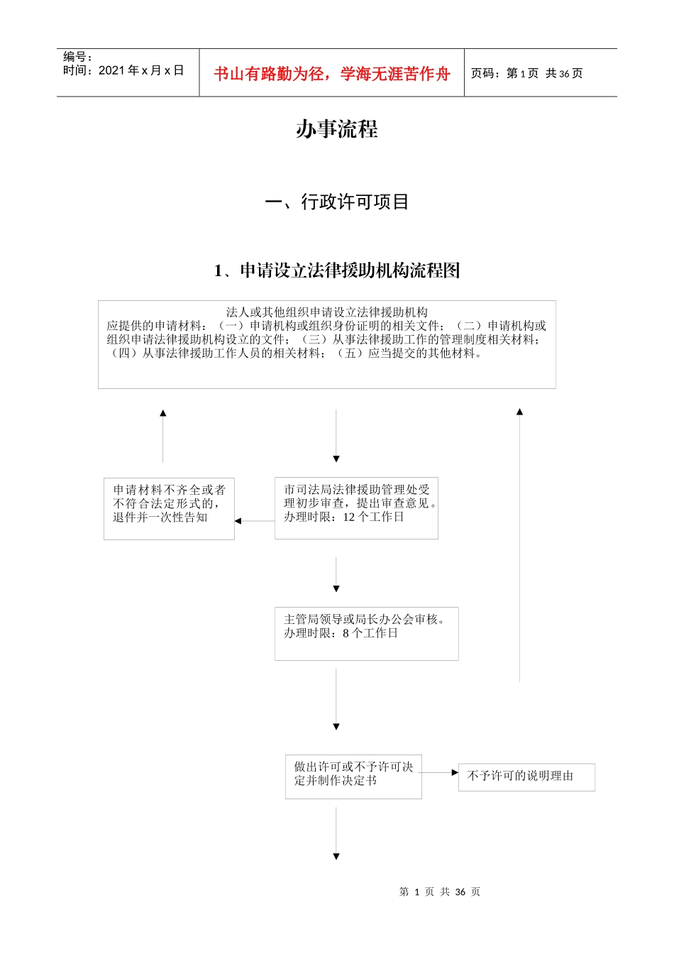 办事流程-南京市司法局行政执法项目权力运行图_第1页