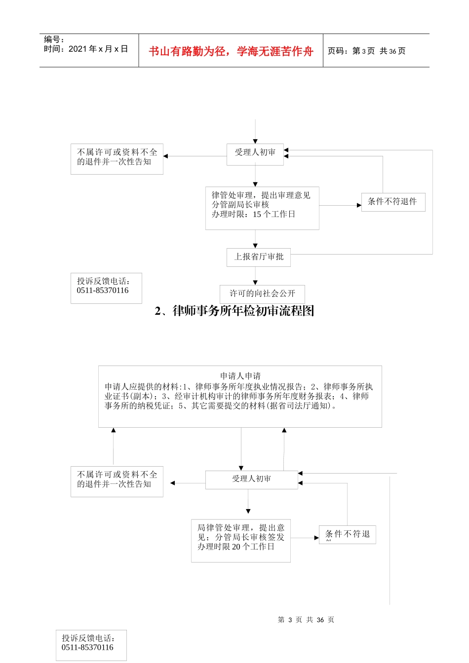 办事流程-南京市司法局行政执法项目权力运行图_第3页