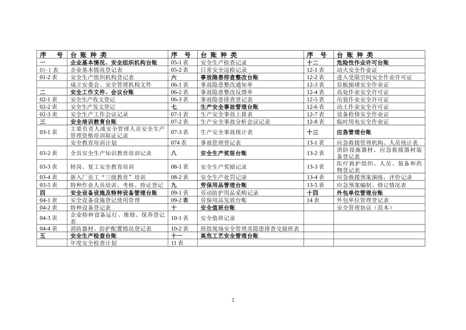 前江工业园区企业安全管理台账样式(1)(1)_第3页