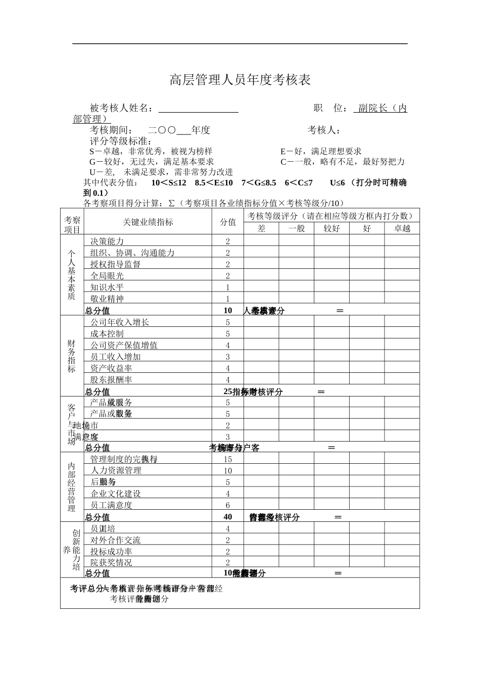 副院长（内部管理）绩效考核表_第1页