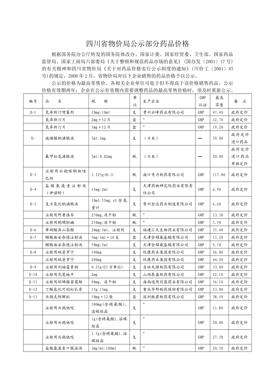 四川省物价局公示部分药品价格_第1页