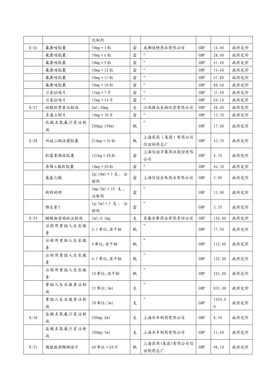 四川省物价局公示部分药品价格_第3页