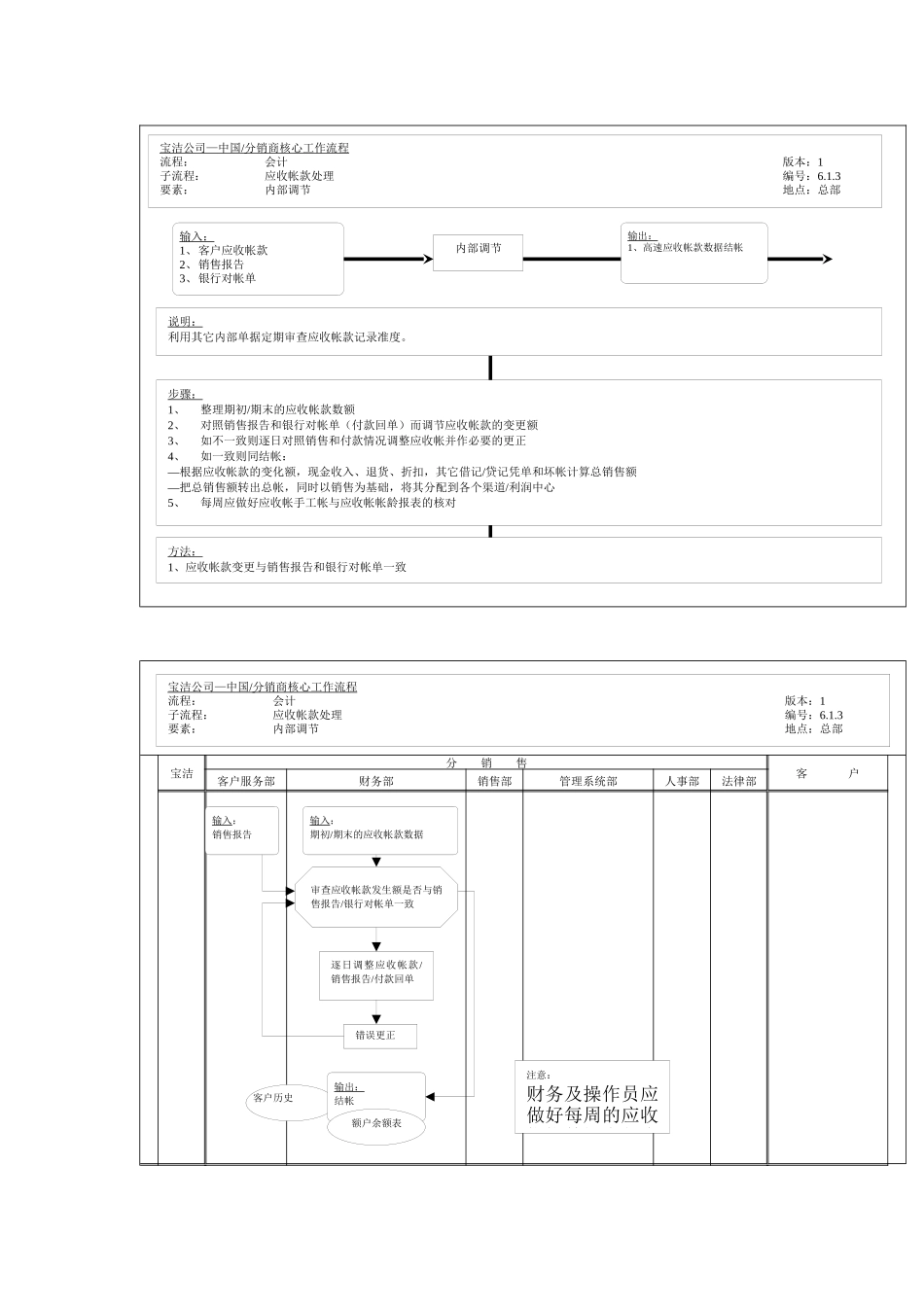 内部调节工作流程_第1页