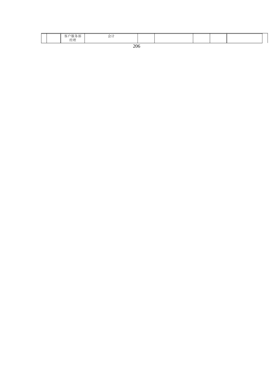 内部调节工作流程_第2页