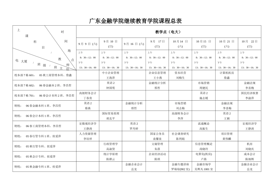 广东金融学院继续教育学院课程总表_第2页