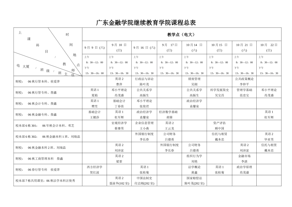 广东金融学院继续教育学院课程总表_第3页