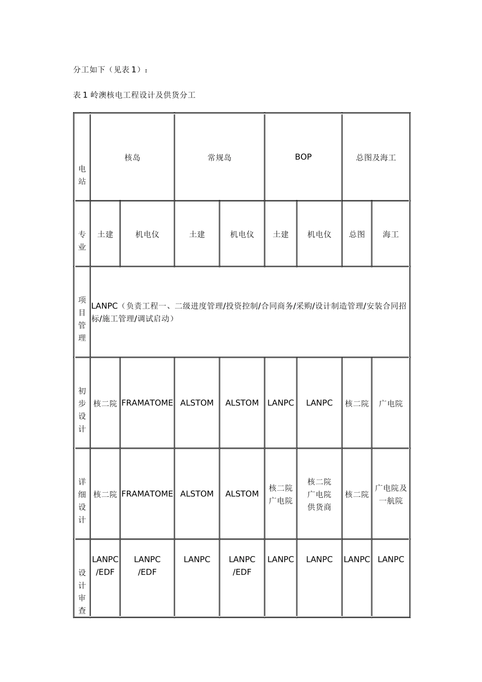 岭澳核电工程设计采购管理_第3页