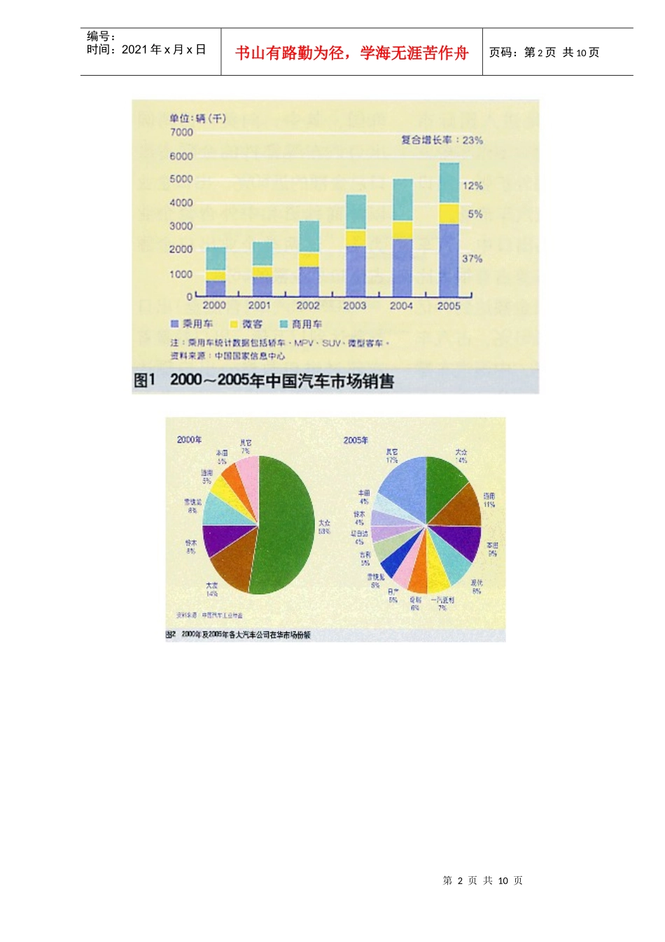 创造汽车产品出口竞争优势(doc 9)_第2页