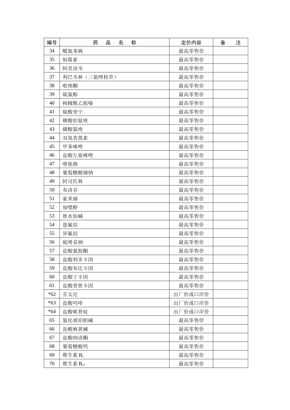 国家计委定价药品目录_第2页
